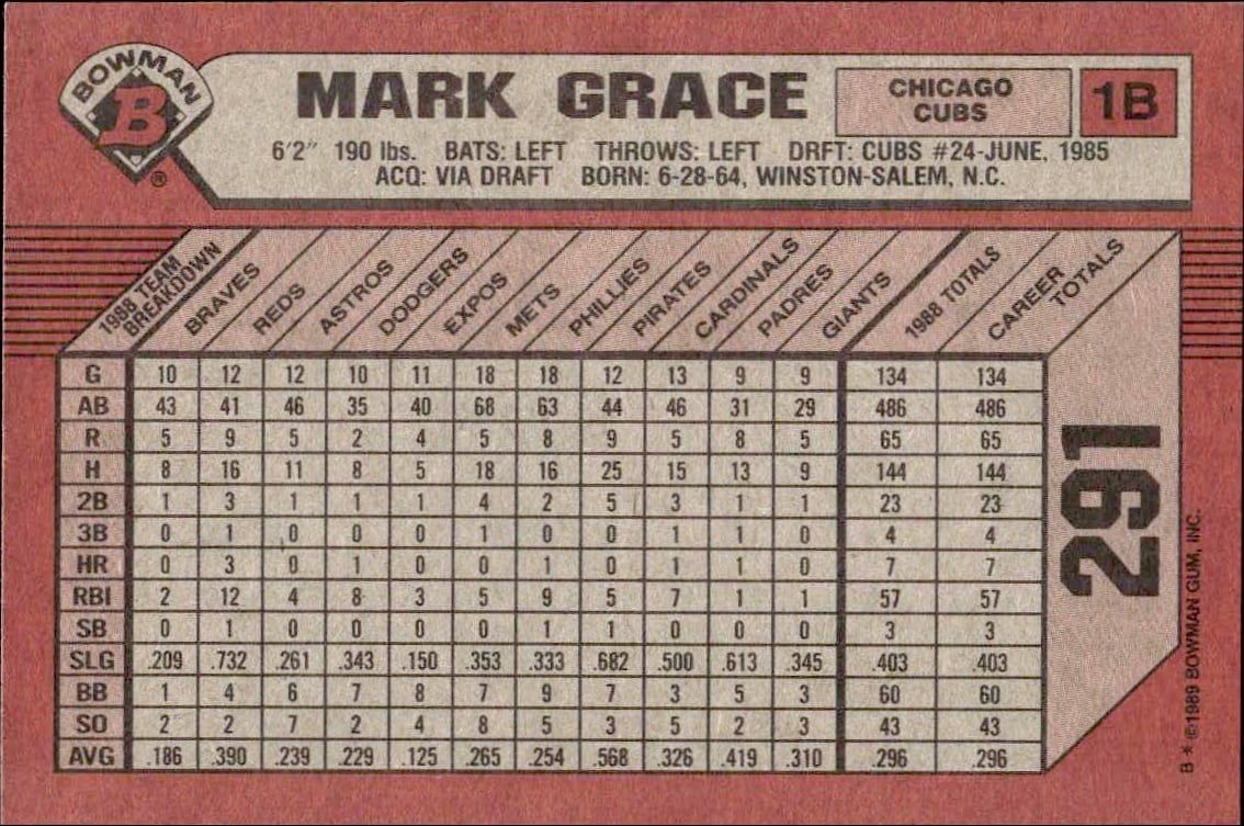 1989 Bowman Mark Grace #291 baseball trading card back