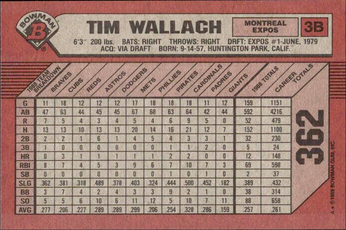 1989 Bowman Tim Wallach #362 baseball trading card back