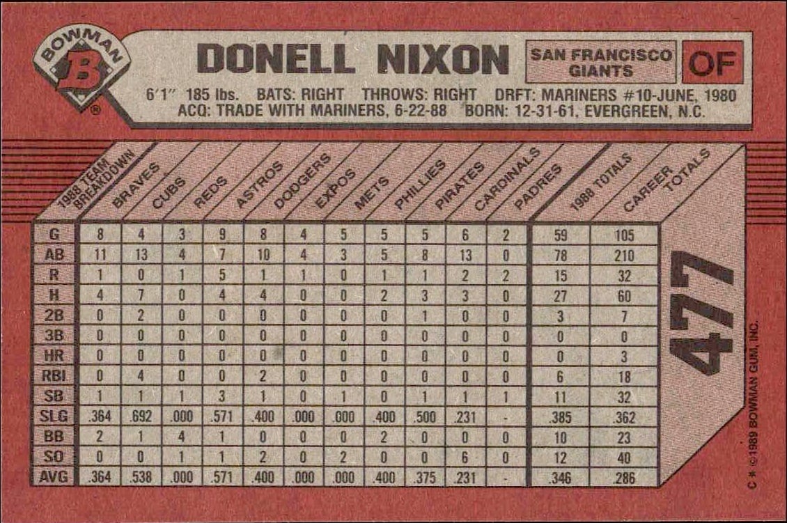 1989 Bowman Donell Nixon #477 baseball trading card back