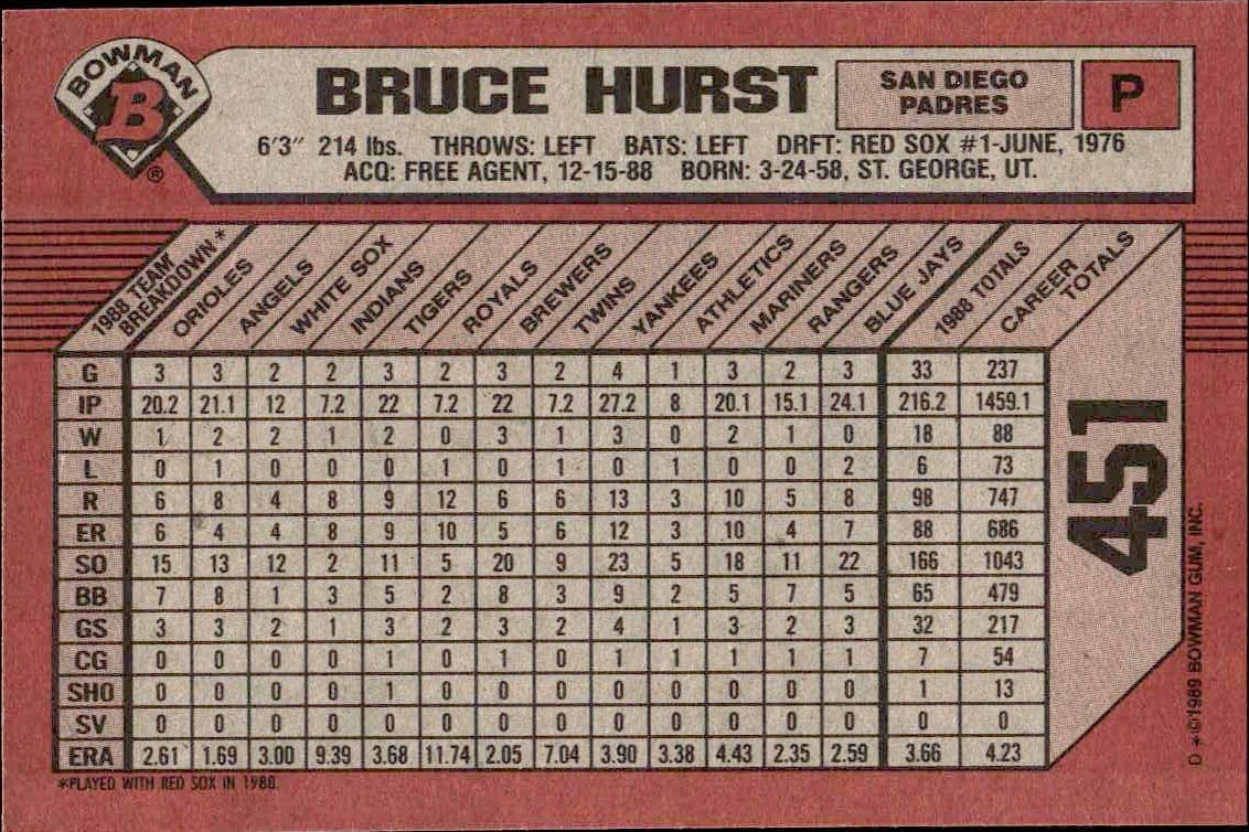 1989 Bowman Bruce Hurst #451 baseball trading card back