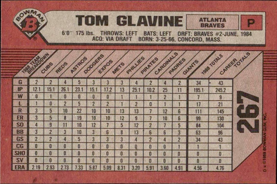 1989 Bowman Tom Glavine #267 baseball trading card back