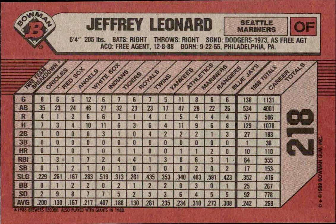 1989 Bowman Jeffrey Leonard #218 baseball trading card back