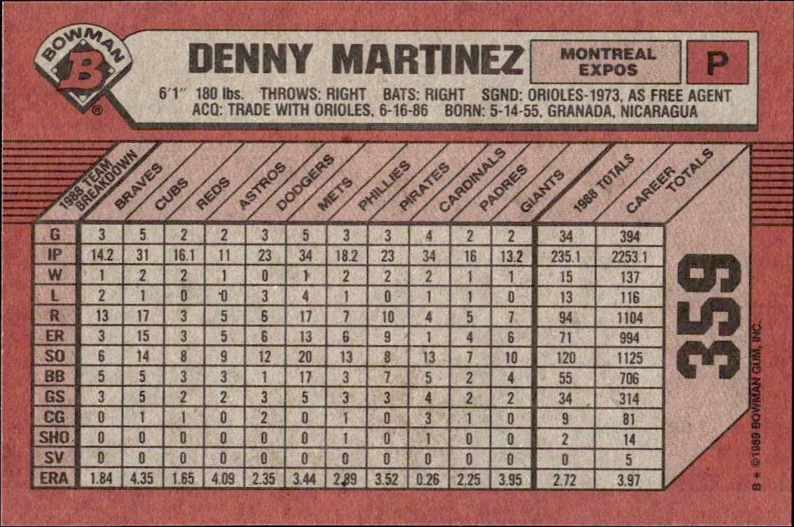 1989 Bowman Denny Martinez #359 baseball trading card back