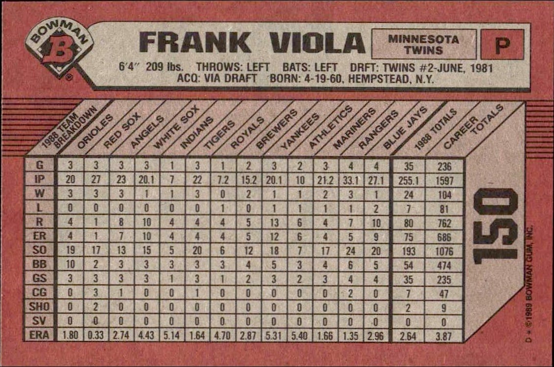 1989 Bowman Frank Viola #150 baseball trading card back