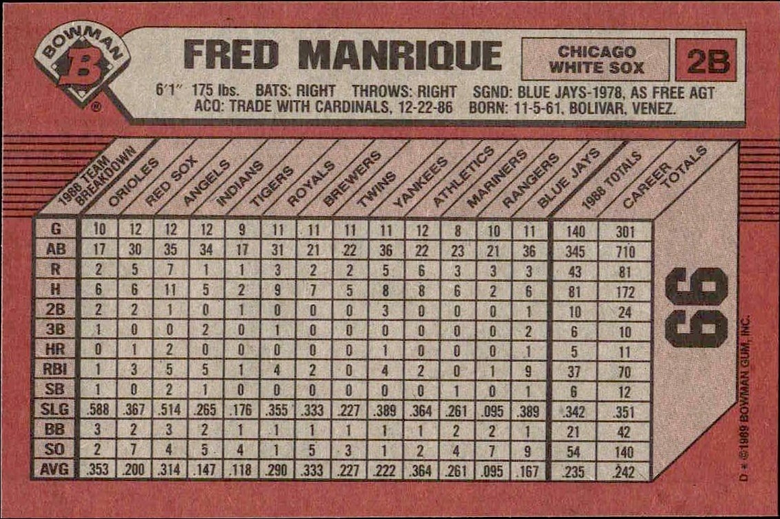 1989 Bowman Fred Manrique #66 baseball trading card back