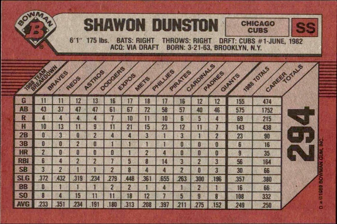 1989 Bowman Shawon Dunston #294 baseball trading card back
