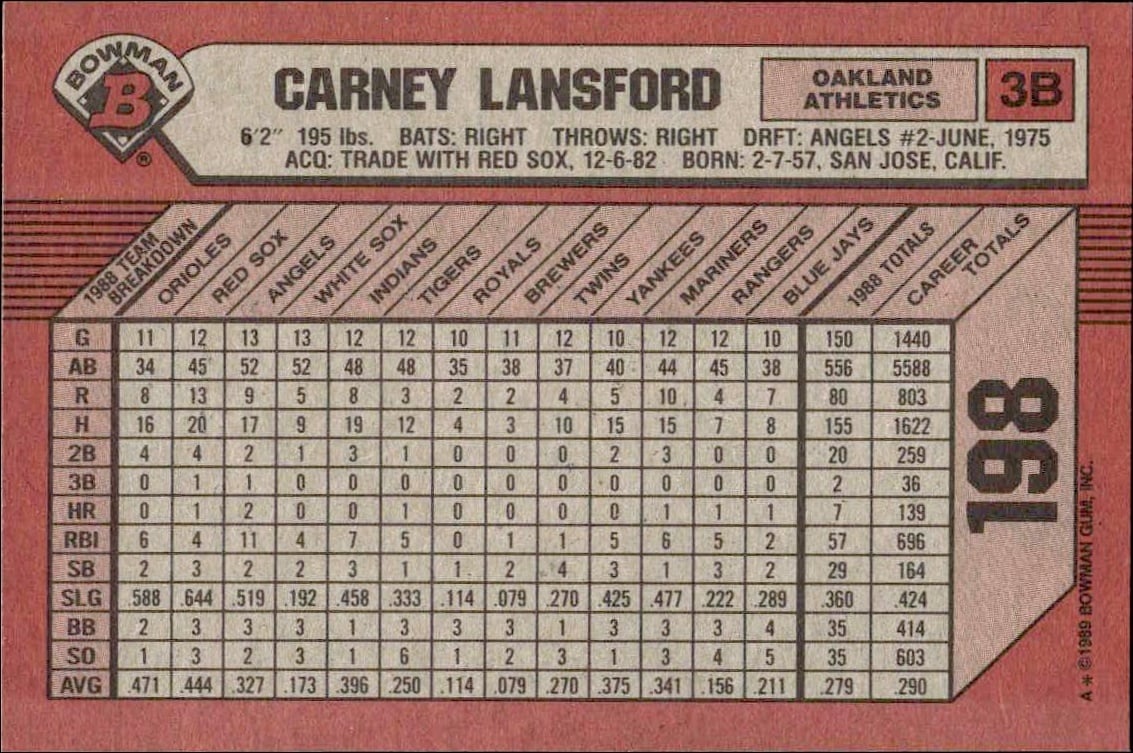 1989 Bowman Carney Lansford #198 baseball trading card back
