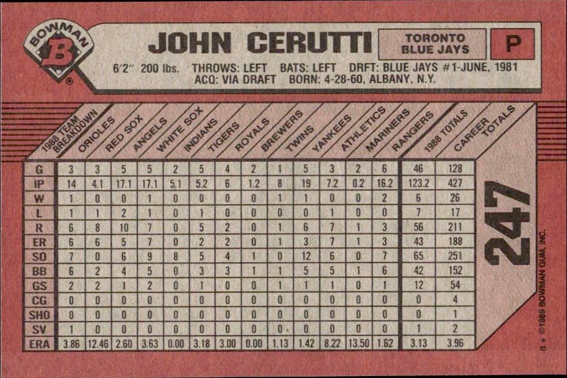 1989 Bowman John Cerutti #247 baseball trading card back