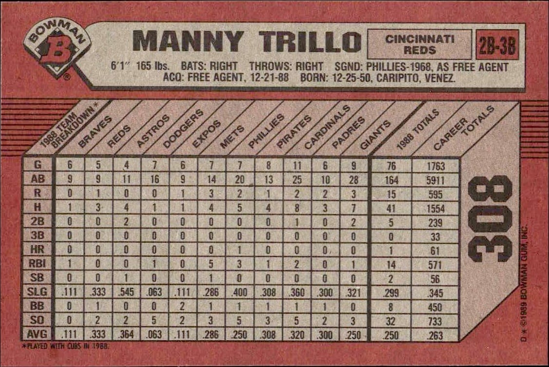 1989 Bowman Manny Trillo #308 baseball trading card back