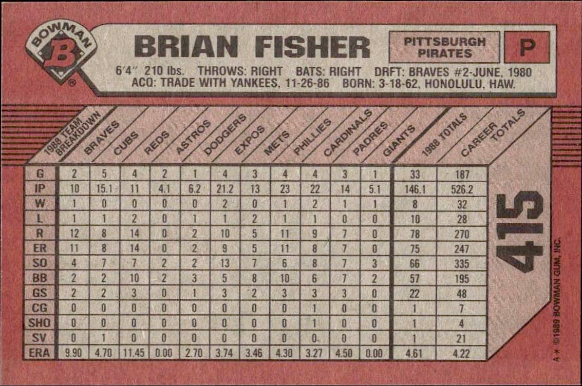 1989 Bowman Brian Fisher #415 baseball trading card back