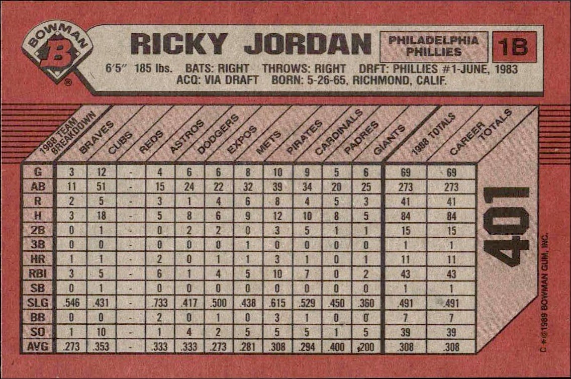 1989 Bowman Ricky Jordan #401 baseball trading card back
