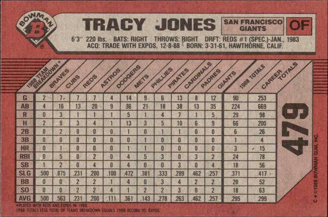 1989 Bowman Tracy Jones #479 baseball trading card back