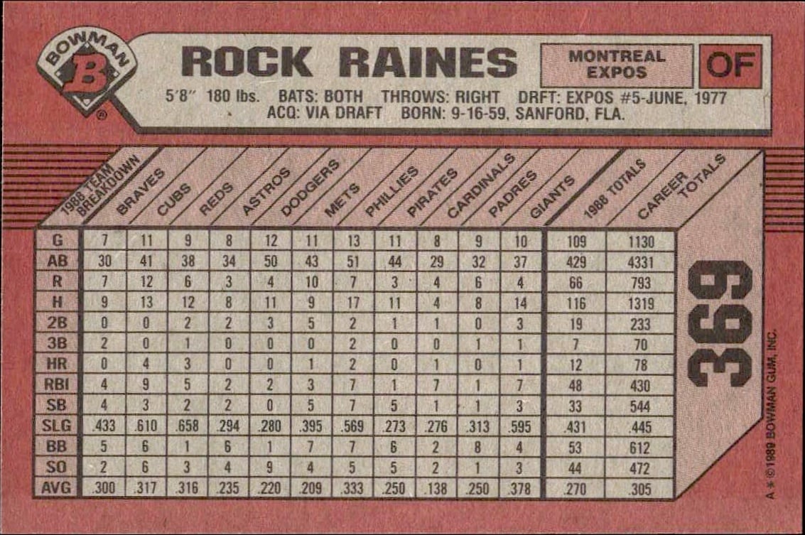 1989 Bowman Rock Raines #369 baseball trading card back