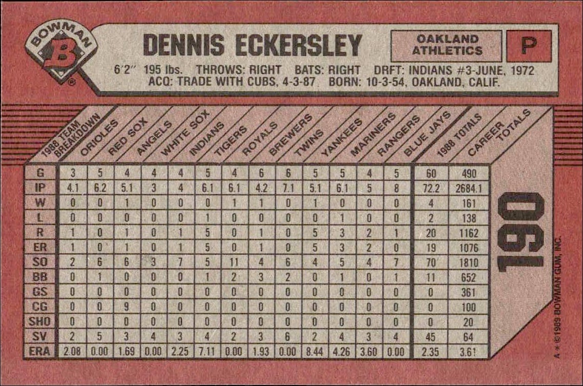 1989 Bowman Dennis Eckersley #190 baseball trading card back
