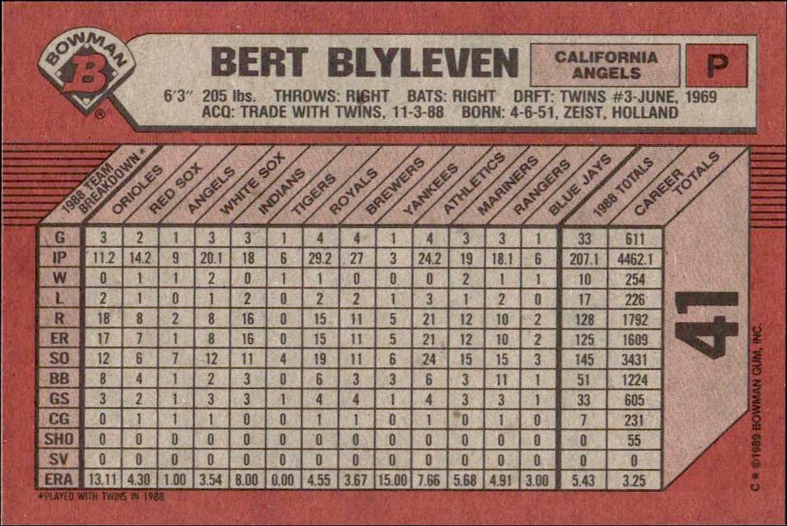 1989 Bowman Bert Blyleven #41 baseball trading card back