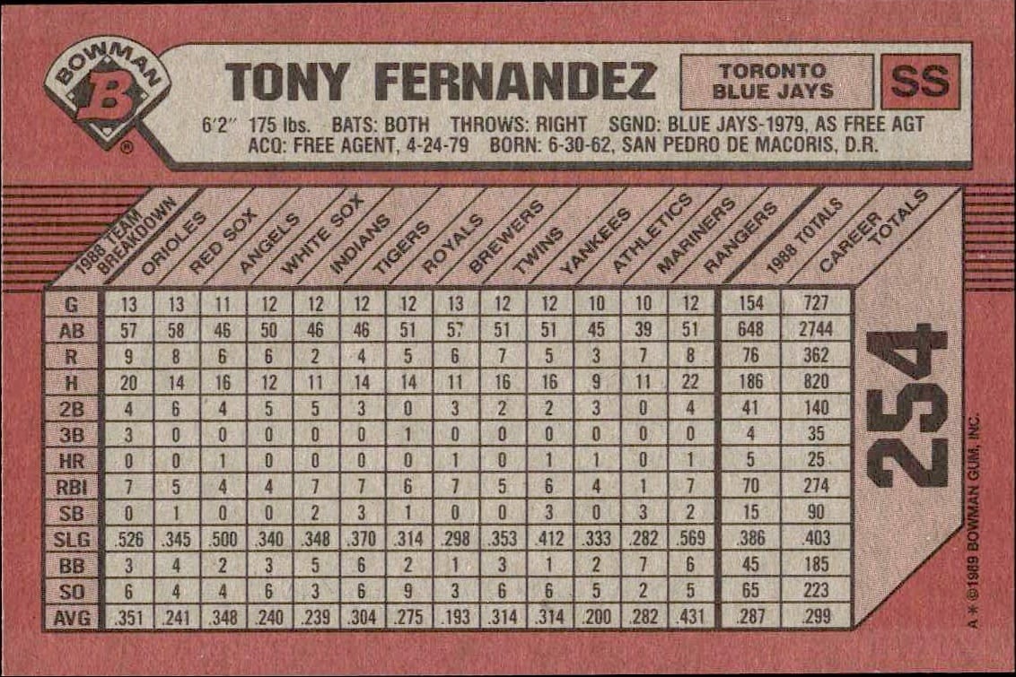1989 Bowman Tony Fernandez #254 baseball trading card back