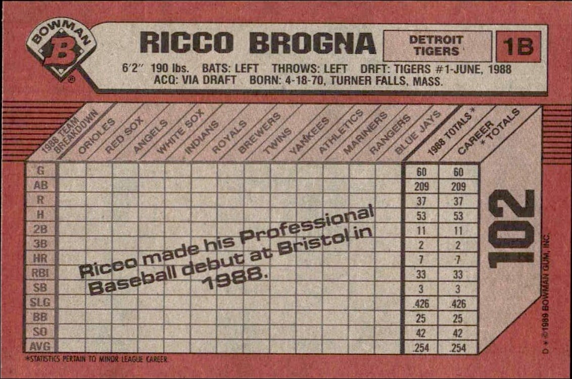 1989 Bowman Rico Brogna #102 baseball trading card back