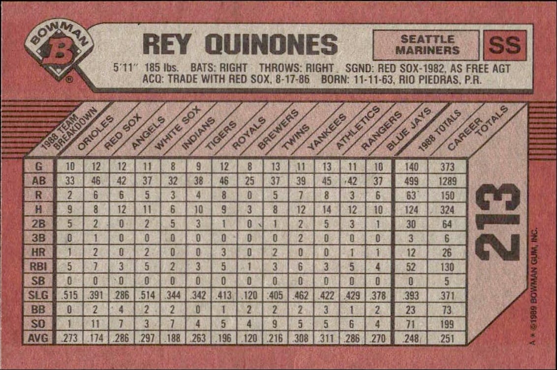 1989 Bowman Rey Quinones #213 baseball trading card back
