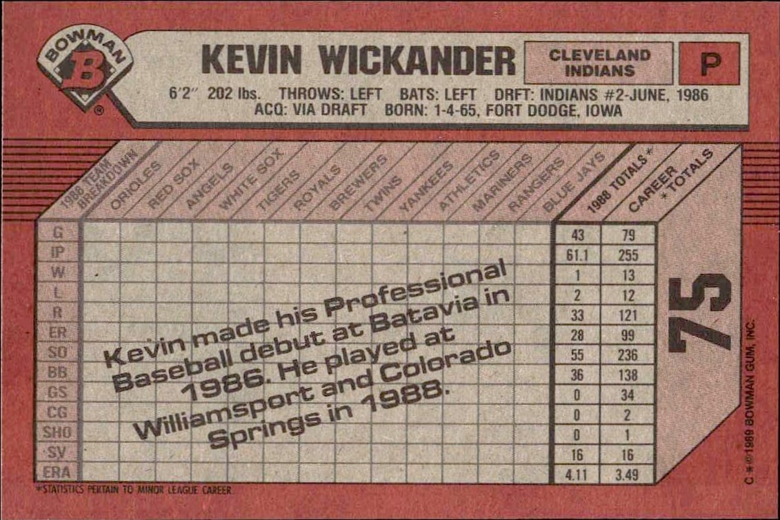 1989 Bowman Kevin Wickander #75 baseball trading card back