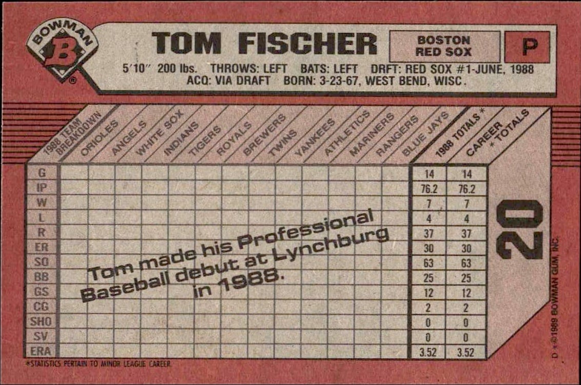 1989 Bowman Tom Fischer #20 baseball trading card back