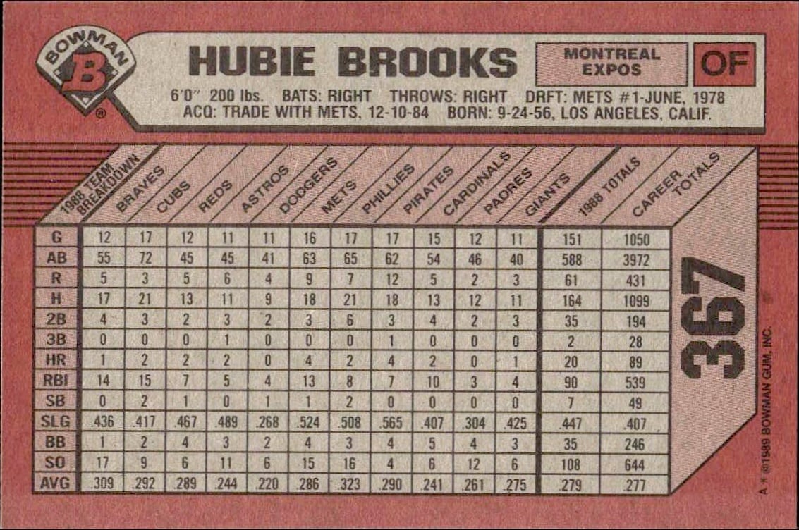 1989 Bowman Hubie Brooks #367 baseball trading card back