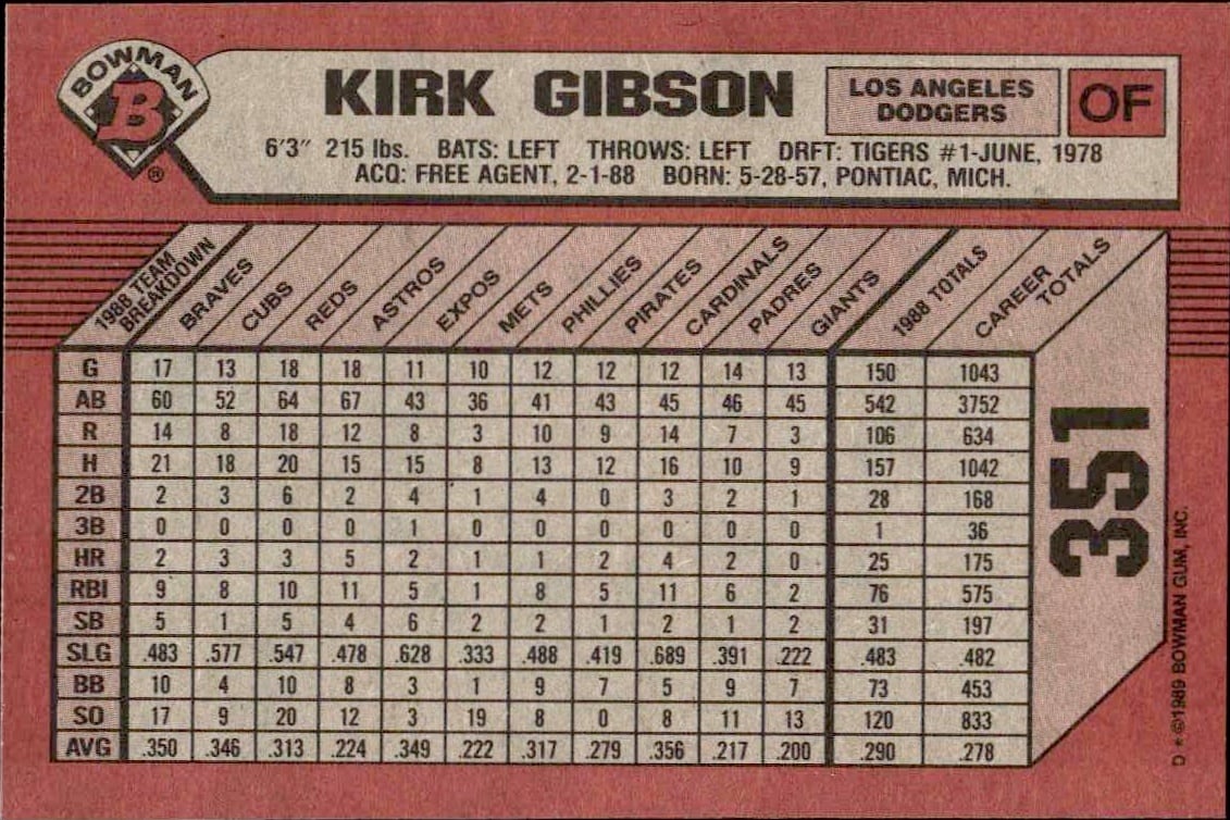 1989 Bowman Kirk Gibson #351 baseball trading card back