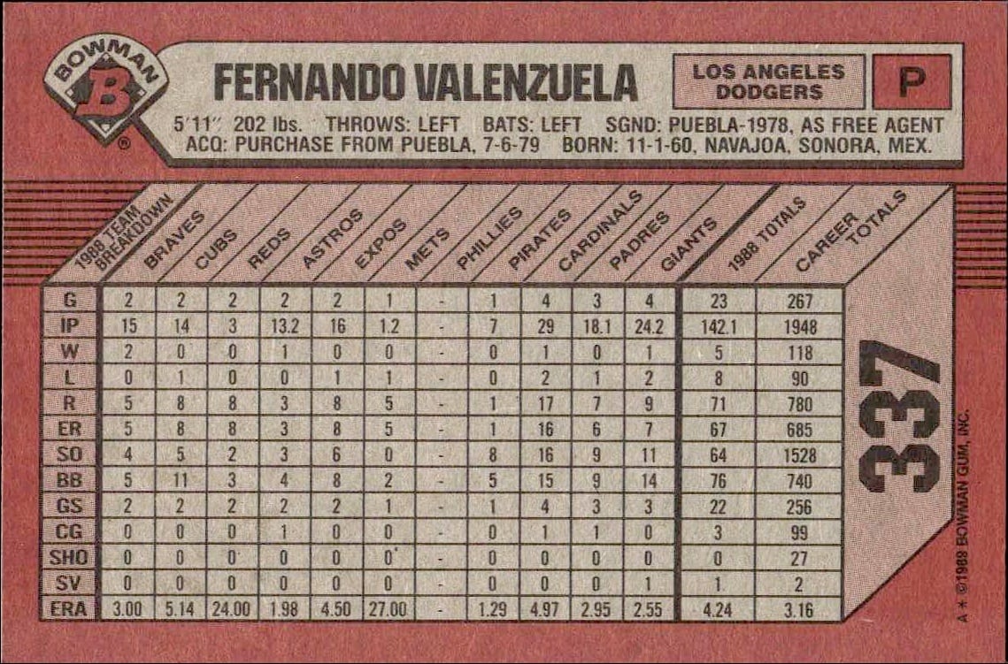 1989 Bowman Fernando Valenzuela #337 baseball trading card back