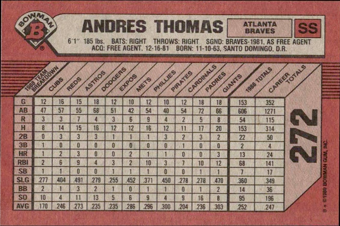 1989 Bowman Andres Thomas #272 baseball trading card back