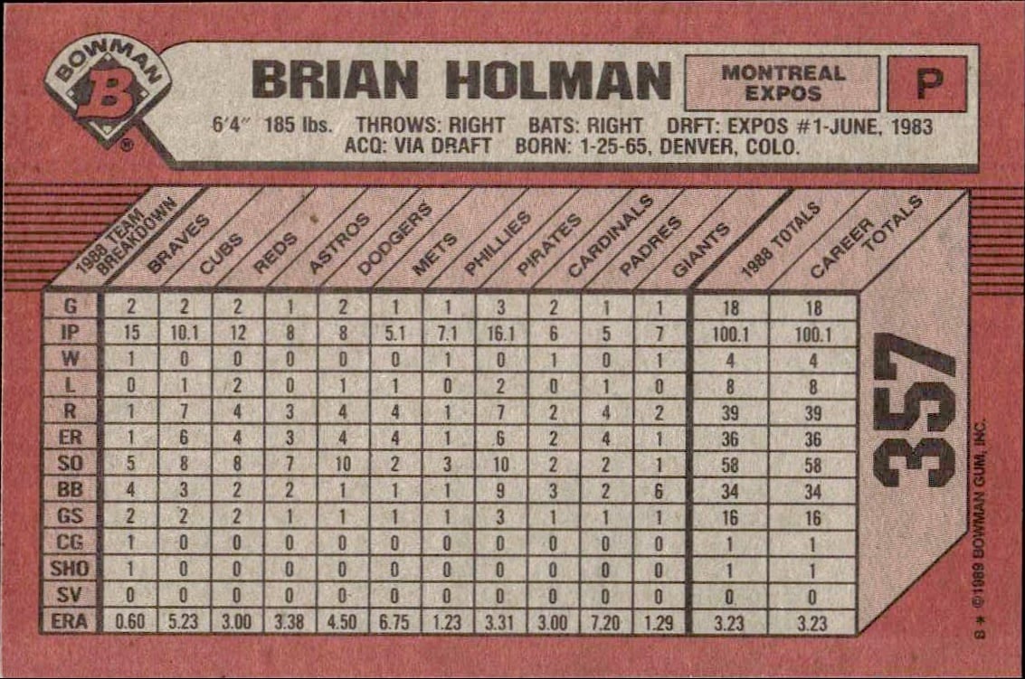 1989 Bowman Brian Holman #357 baseball trading card back