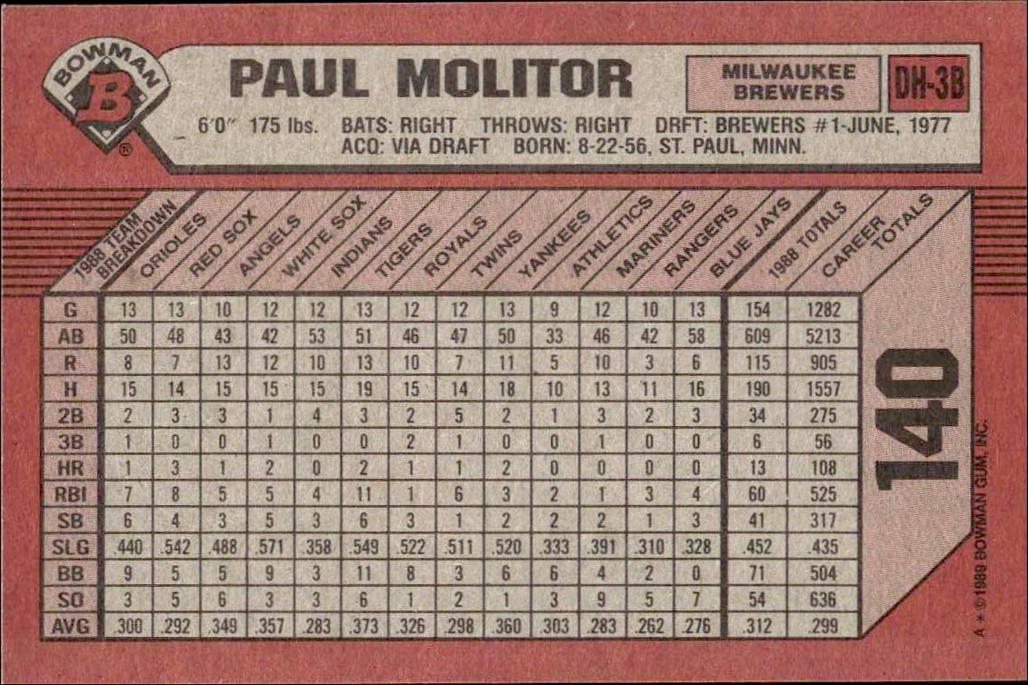 1989 Bowman Paul Molitor #140 baseball trading card back