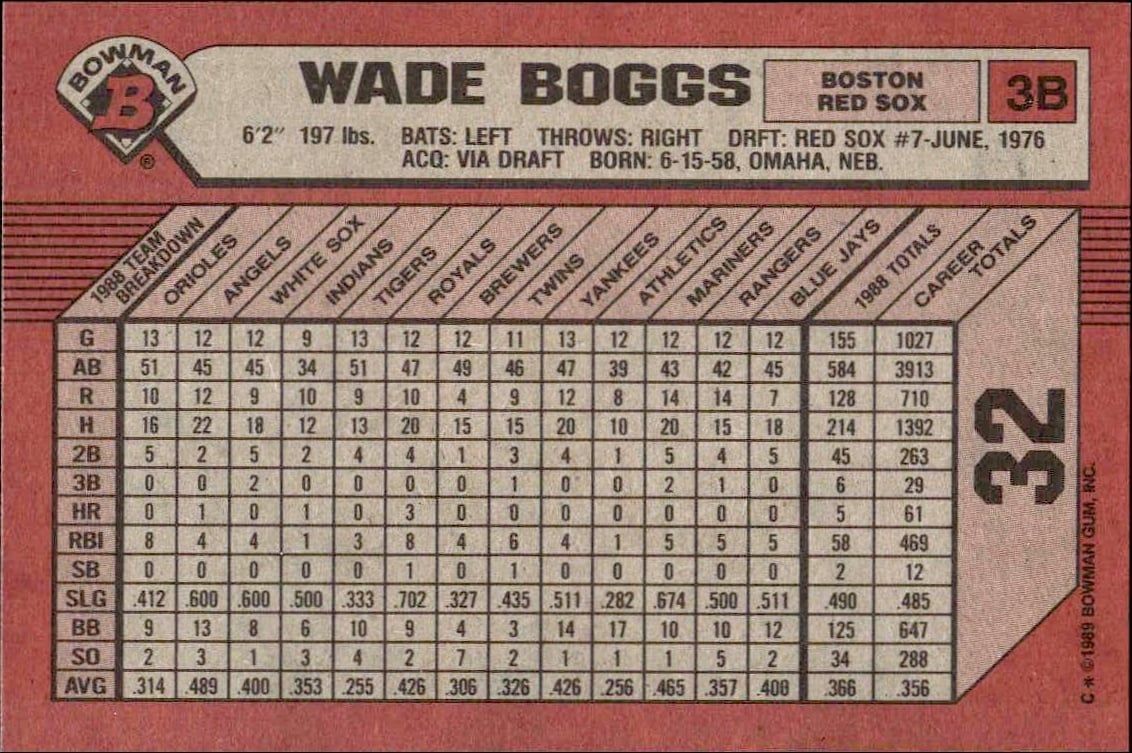 1989 Bowman Wade Boggs #32 baseball trading card back
