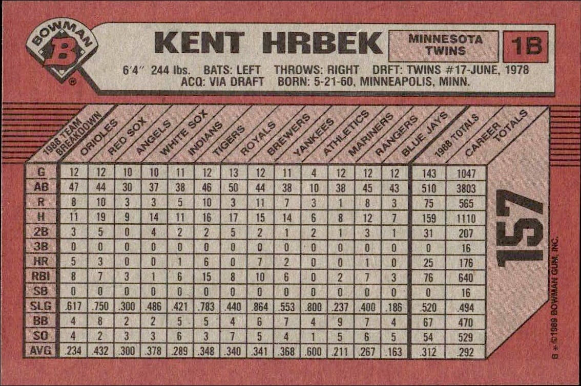 1989 Bowman Kent Hrbek #157 baseball trading card back