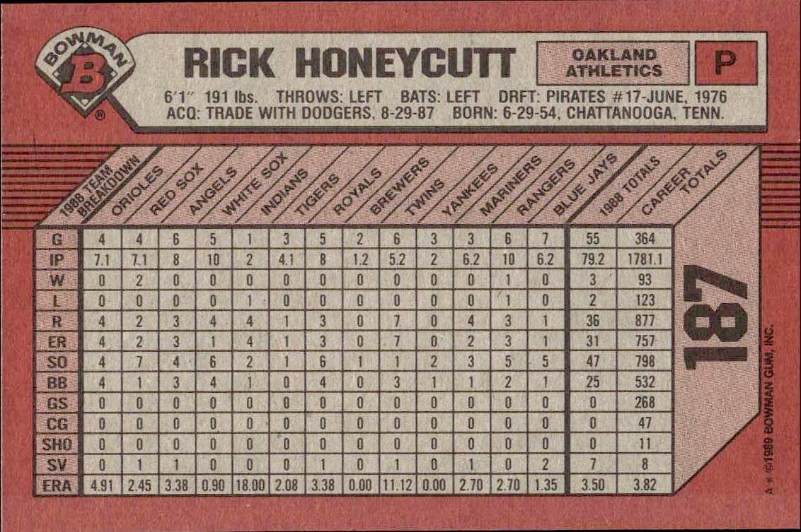 1989 Bowman Rick Honeycutt #187 baseball trading card back