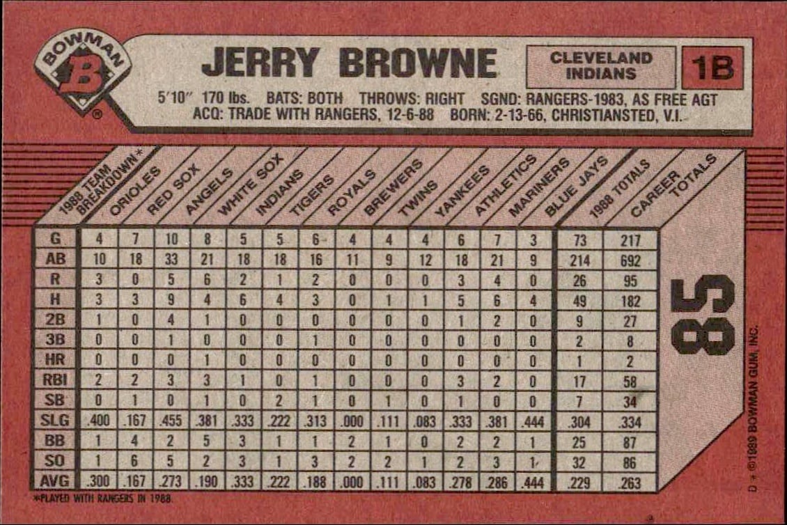 1989 Bowman Jerry Browne #85 baseball trading card back