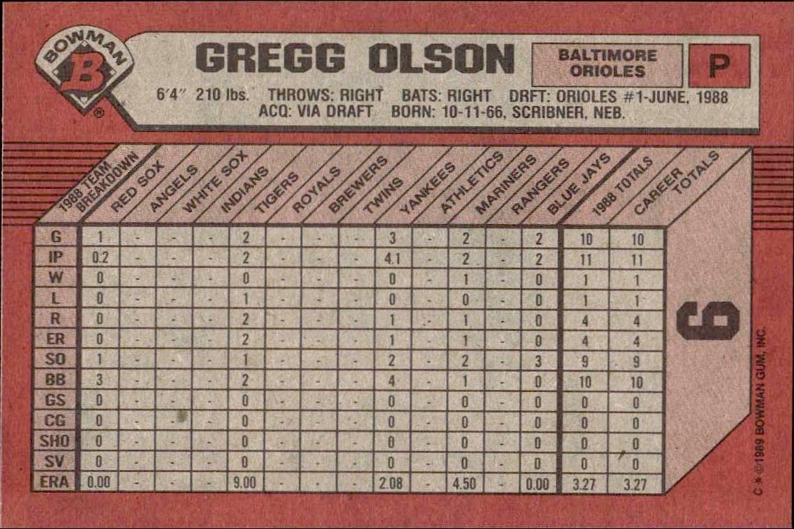 1989 Bowman Gregg Olson #6 baseball trading card back