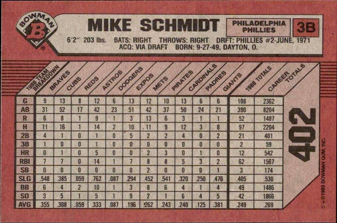 1989 Bowman Mike Schmidt #402 baseball trading card back