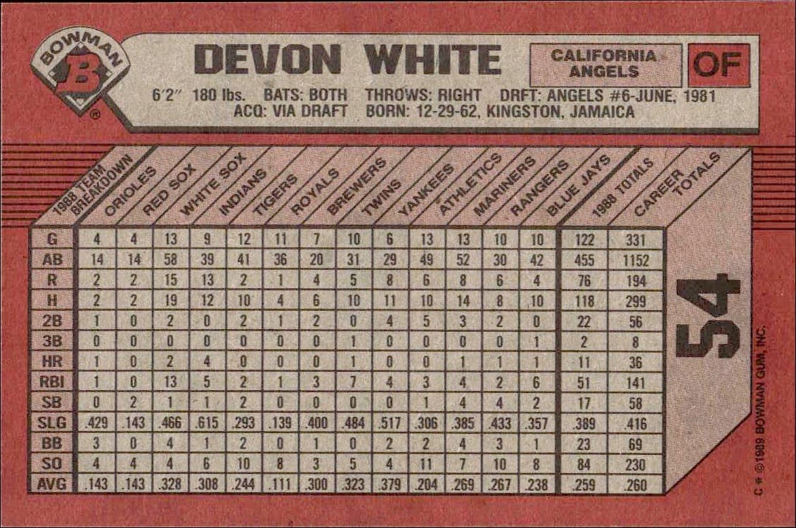 1989 Bowman Devon White #54 baseball trading card back