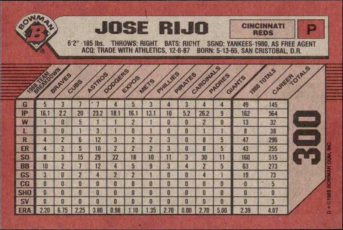 1989 Bowman Jose Rijo #300 baseball trading card back