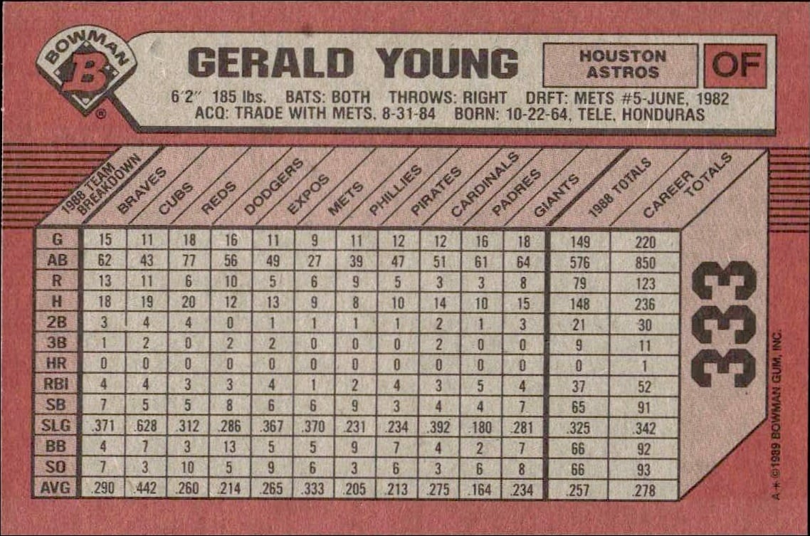 1989 Bowman Gerald Young #333 baseball trading card back