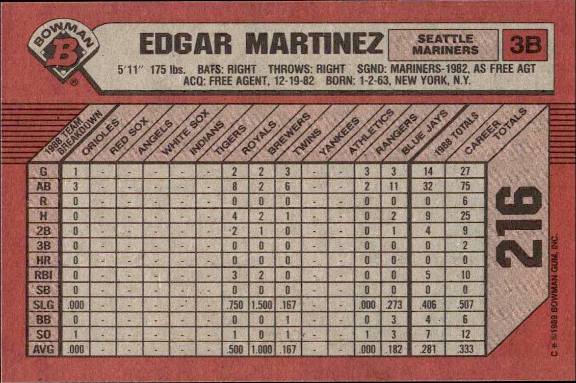 1989 Bowman Edgar Martinez #216 baseball trading card back