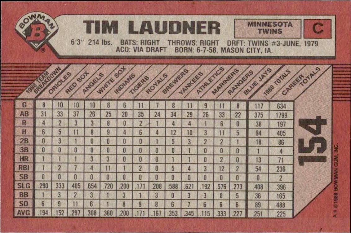 1989 Bowman Tim Laudner #154 baseball trading card back