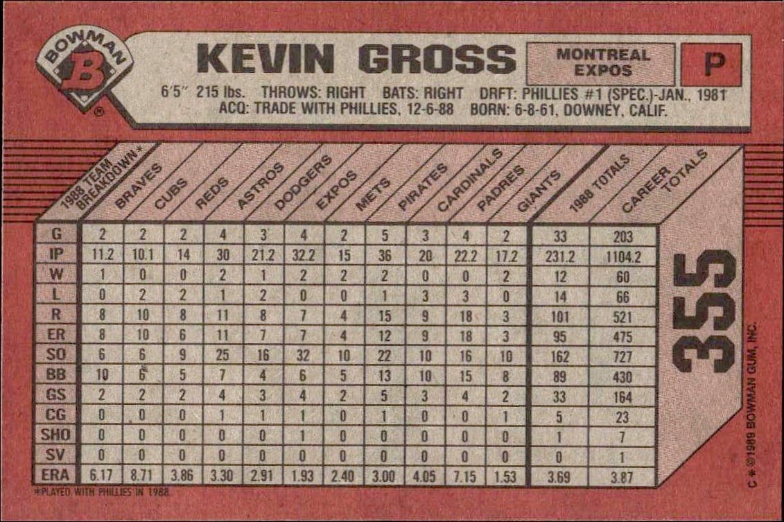 1989 Bowman Kevin Gross #355 baseball trading card back