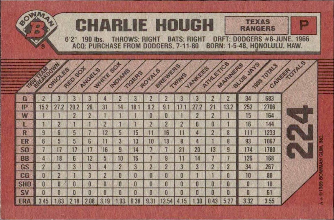 1989 Bowman Charlie Hough #224 baseball trading card back