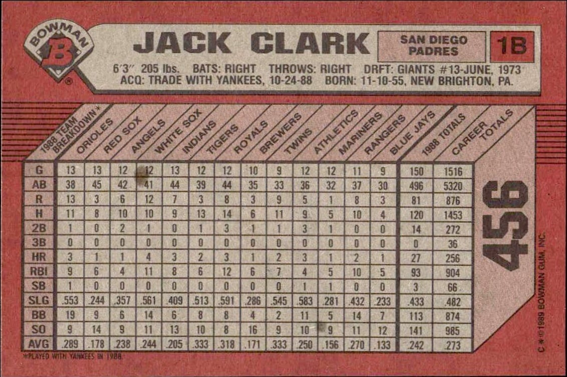1989 Bowman Jack Clark #456 baseball trading card back