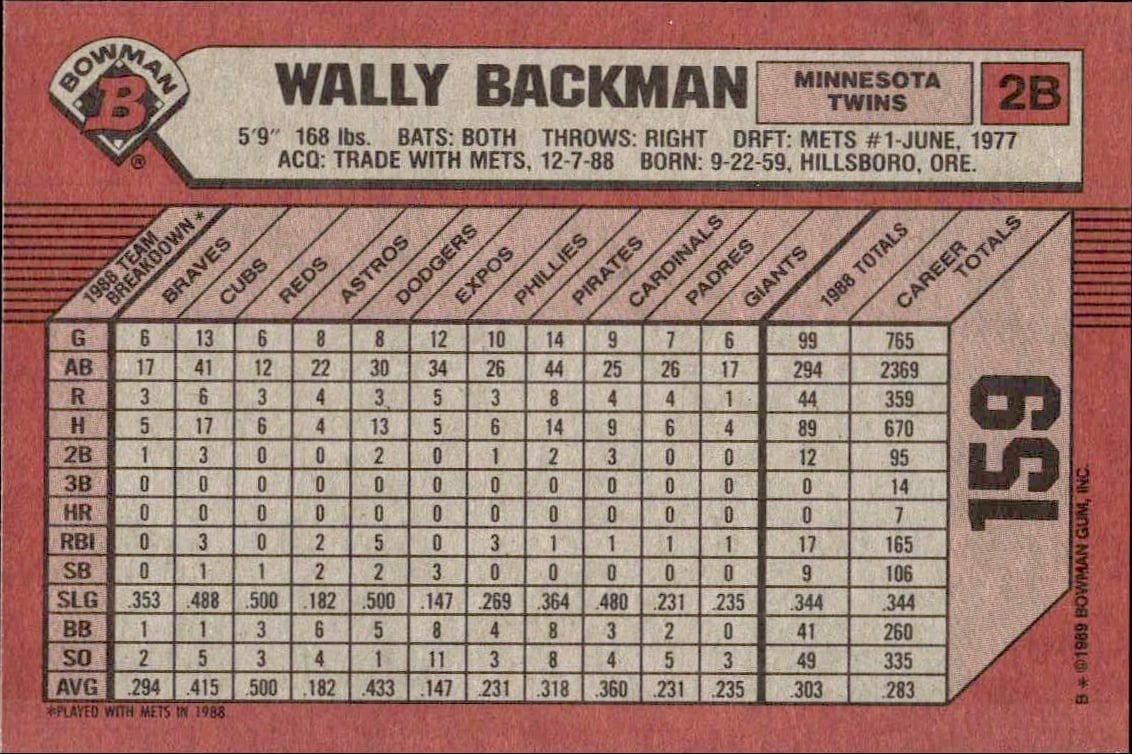 1989 Bowman Wally Backman #159 baseball trading card back