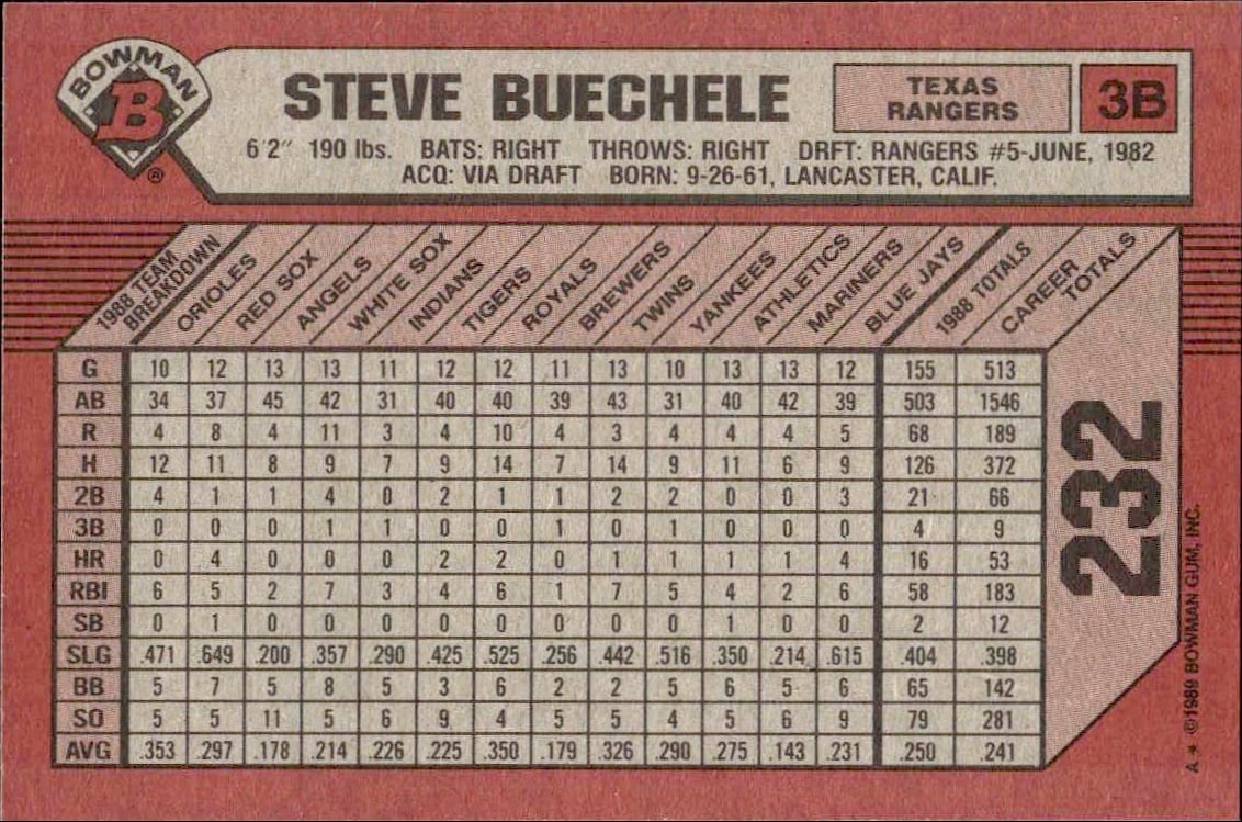 1989 Bowman Steve Buechele #232 baseball trading card back