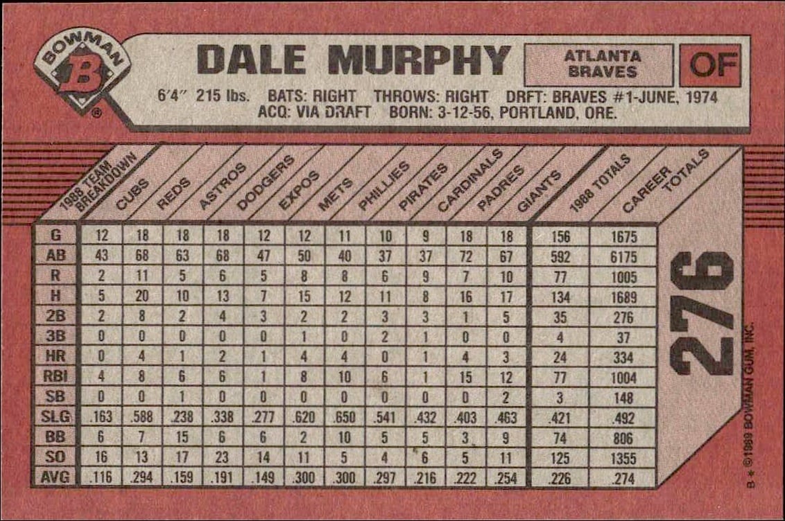 1989 Bowman Dale Murphy #276 baseball trading card back