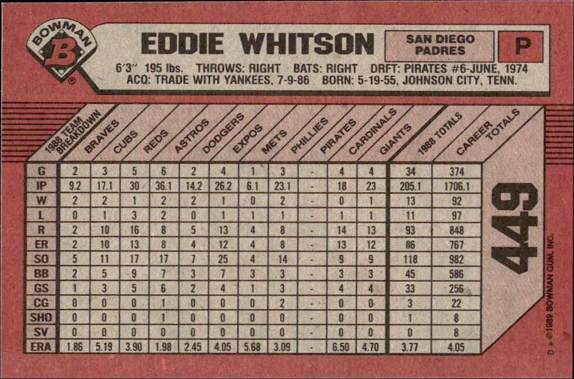 1989 Bowman Eddie Whitson #449 baseball trading card back