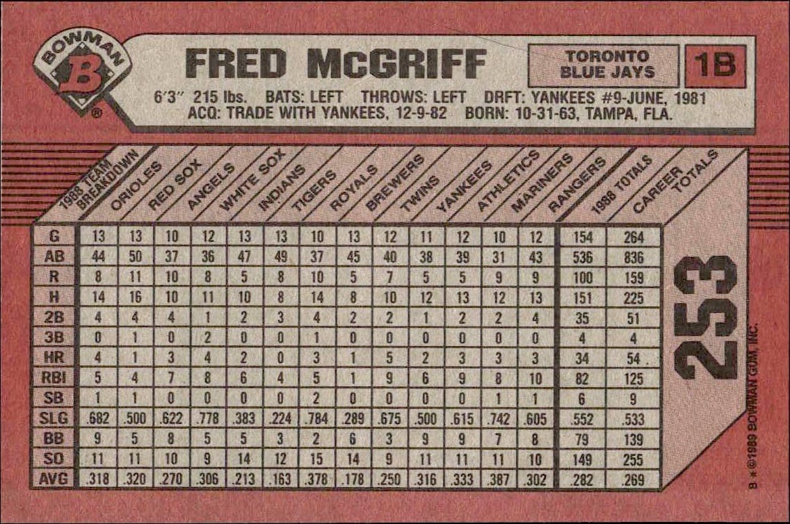 1989 Bowman Fred McGriff #253 baseball trading card back
