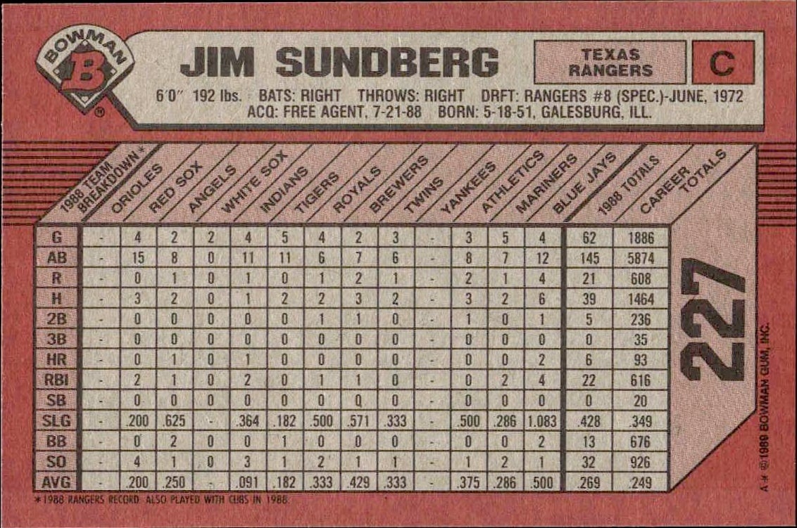 1989 Bowman Jim Sundberg #227 baseball trading card back